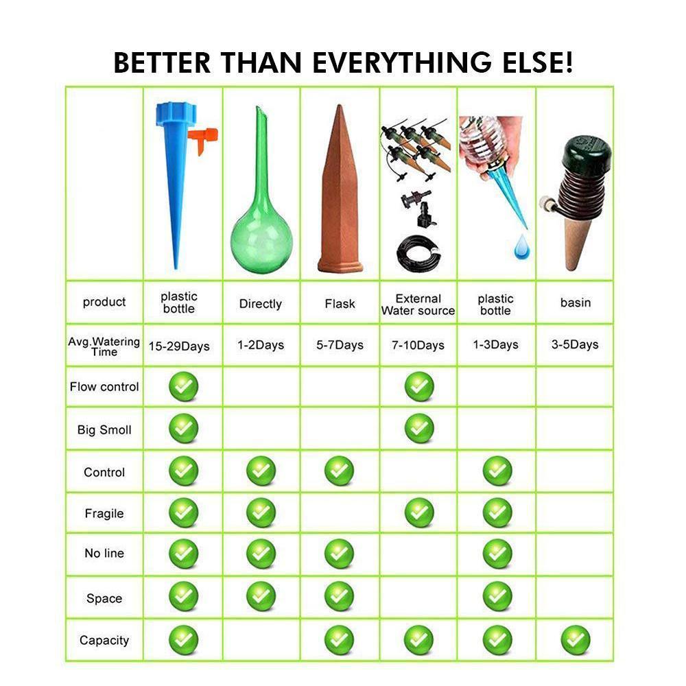 Norvo | Plantevannstrakt (6/12 stk)