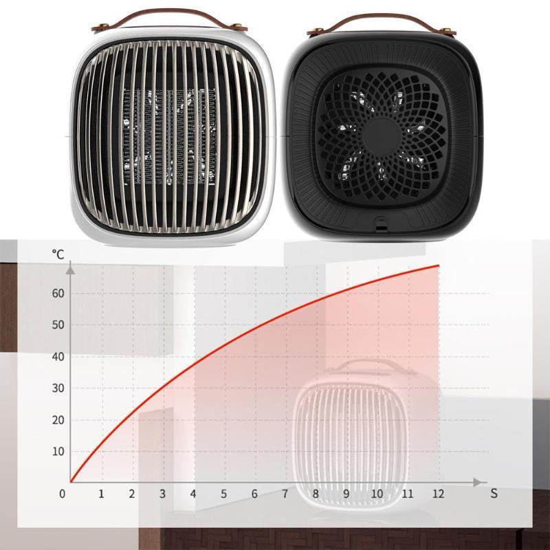 Norvo | Smart PTC Keramisk Personlig Varmer