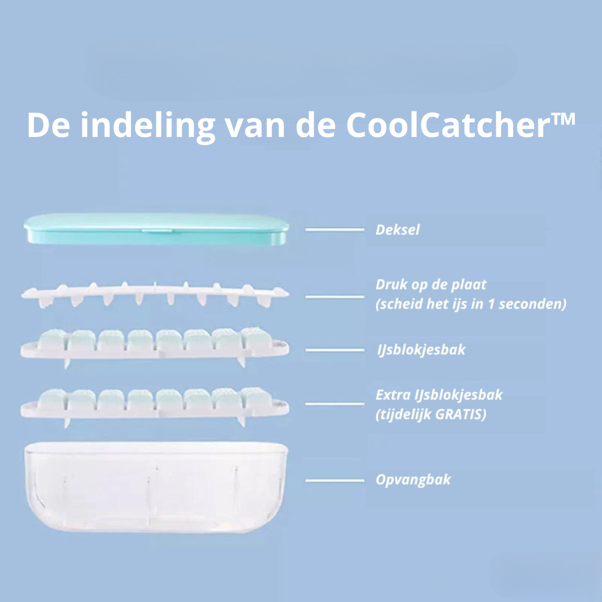 CoolCatcher – Praktisk Isbitprodusent med Innsamlingsbrett Norvo