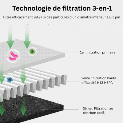 Norvo | AirPure - 3-i-1 Luftkjøler - Renser og Ioniserer