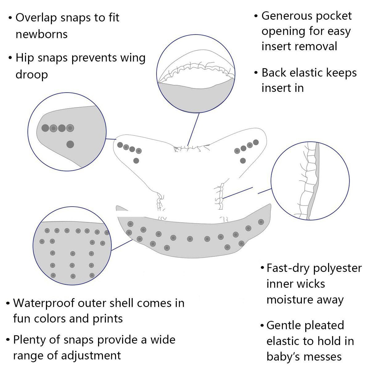 Norvo | Gjenbrukbare Babybleier