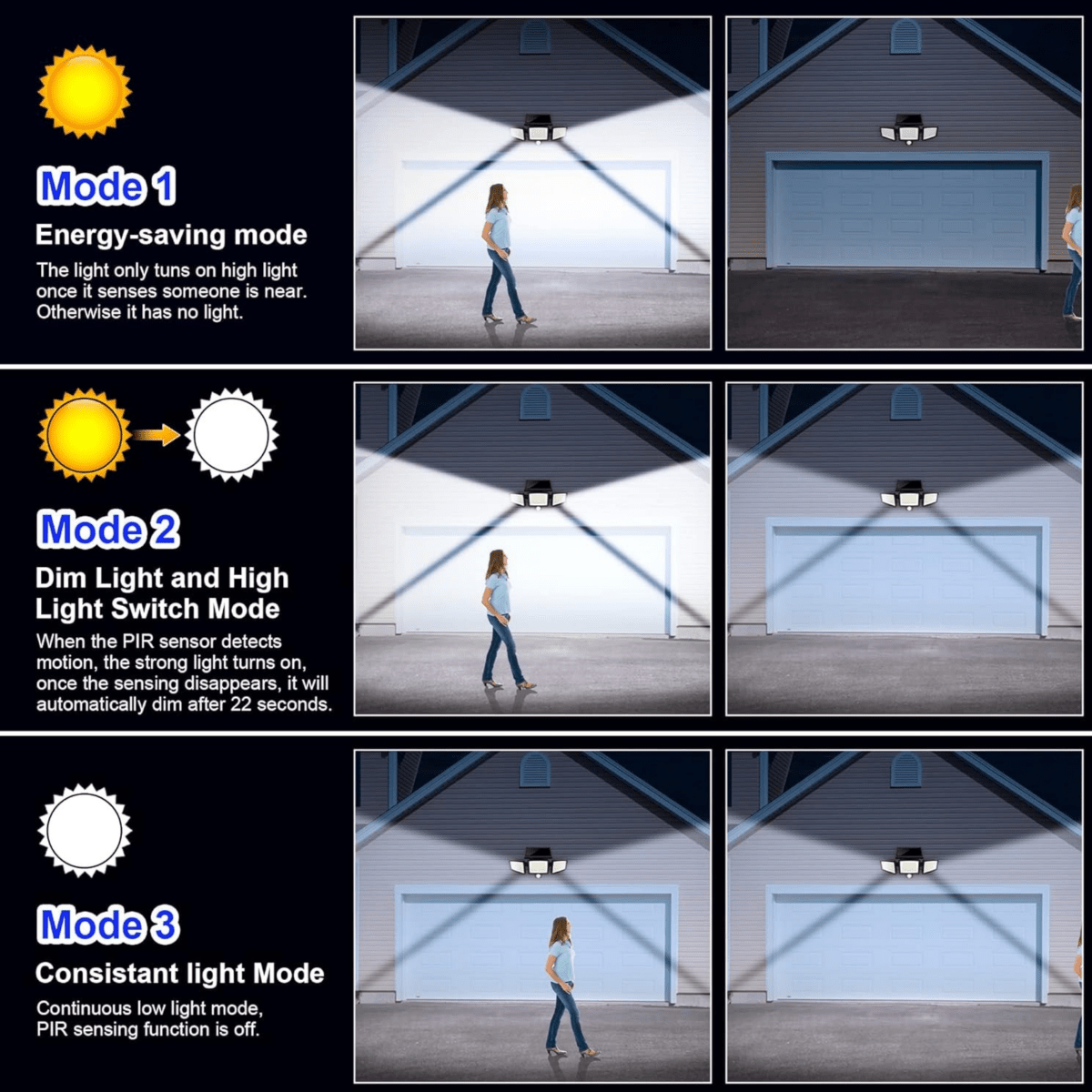 Norvo | SOLARGUARD – Solarsikkerhetslys med bevegelsessensor og fjernkontroll
