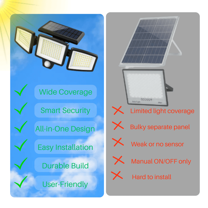 Norvo | SOLARGUARD – Solarsikkerhetslys med bevegelsessensor og fjernkontroll