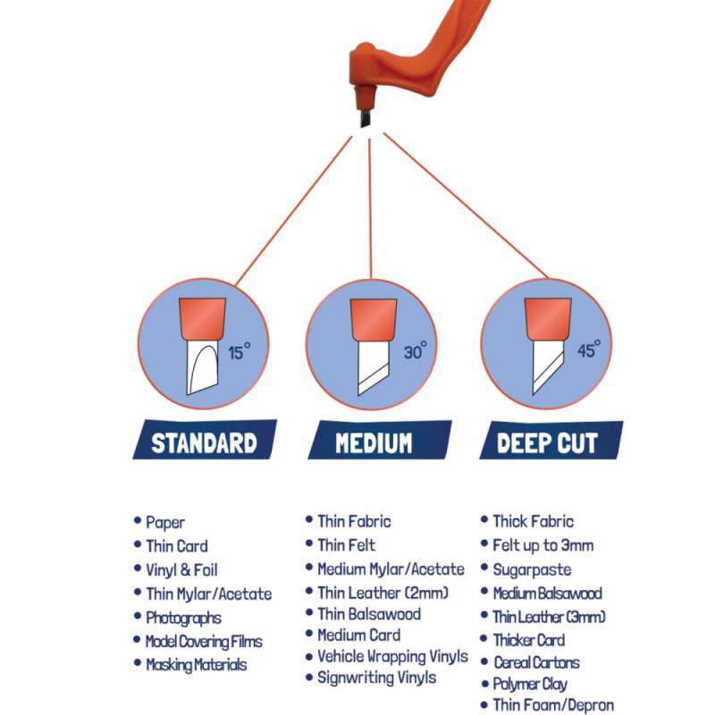 Norvo | Spesialverksted Skjærverktøy