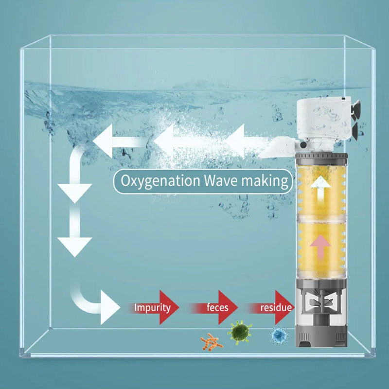 Norvo | Akvarium Stille Elektrisk Filter