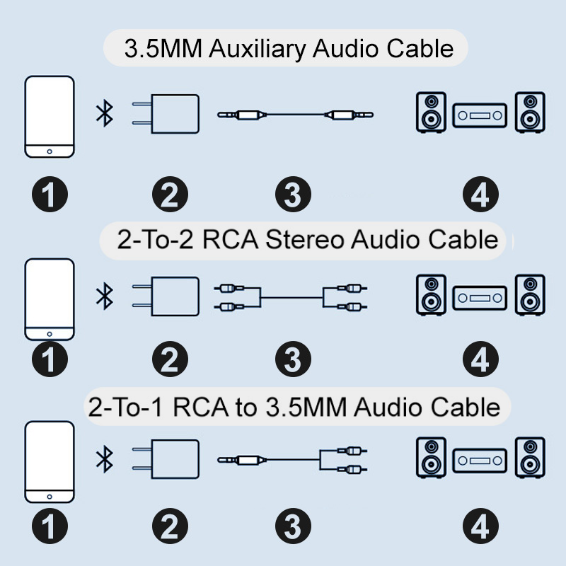 Norvo | Bluetooth-mottaker 5.0 lydadapter