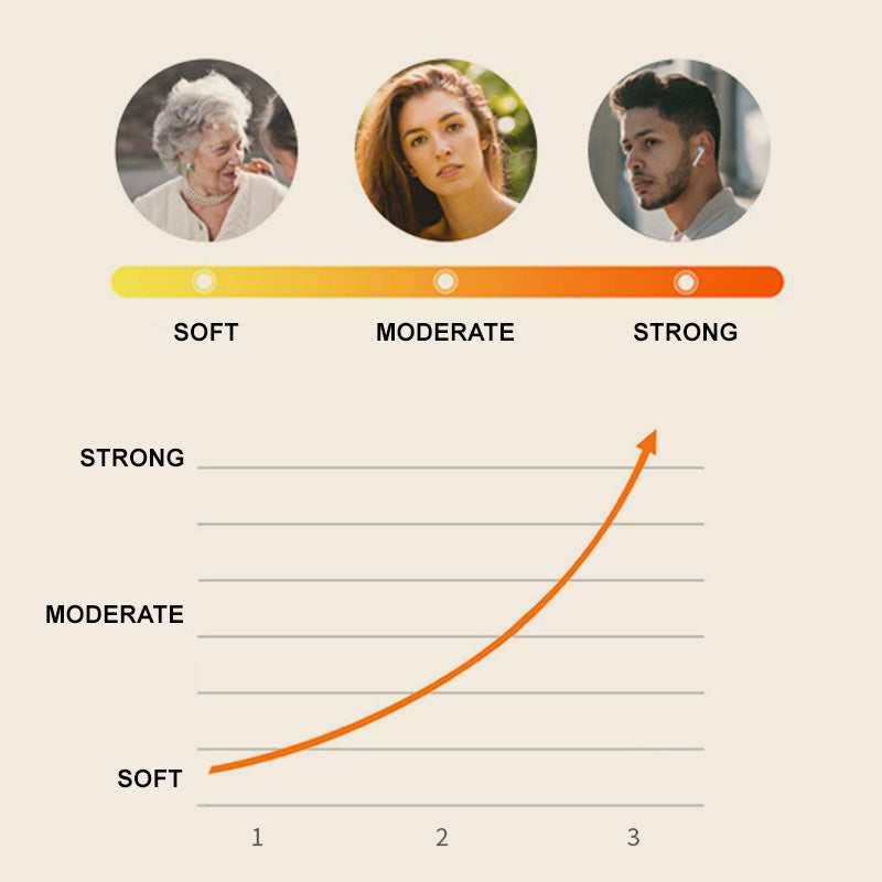 Norvo | Multifunksjonell massasjepute med varme og dyp massasje modus