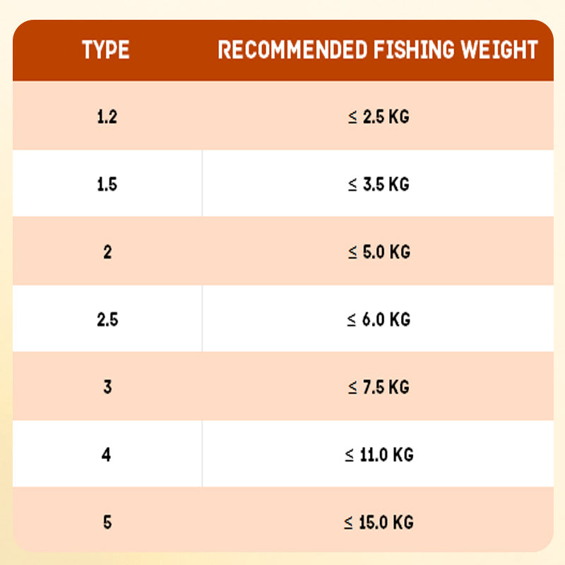 Norvo | 100 m fiskeline med fløyte lyd