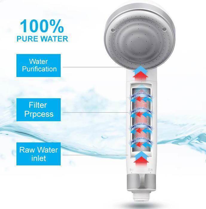 Norvo | Dusjhodefilter