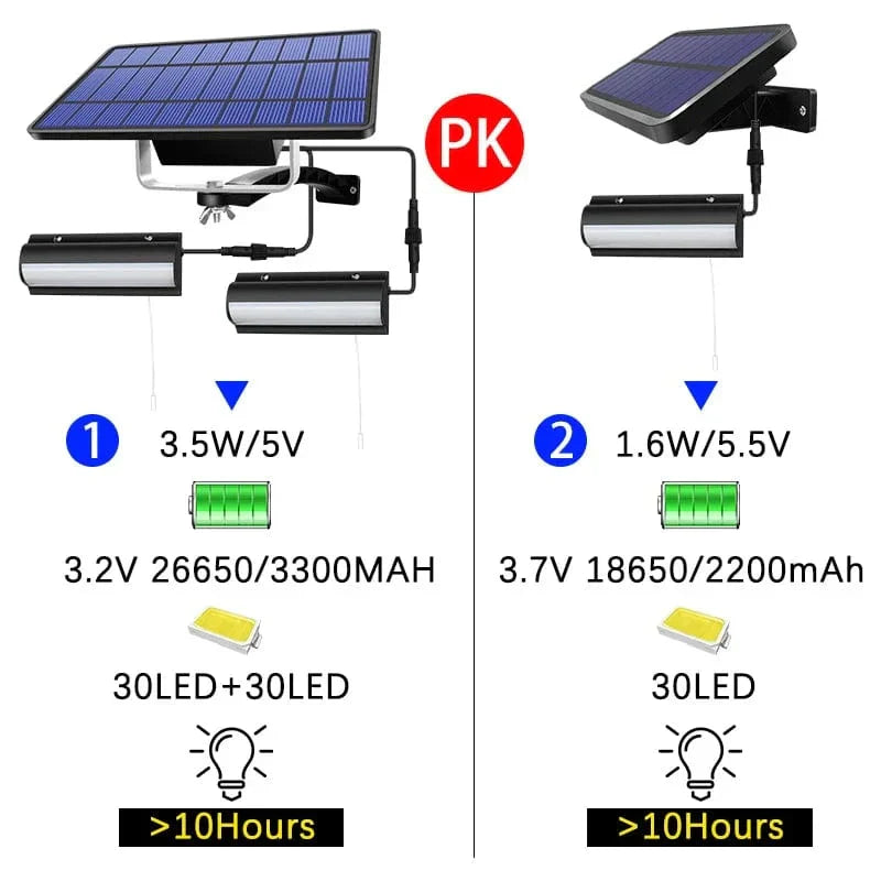 Norvo | Solpendel Utendørsbelysning | Dobbelt eller Enkelt Hode, IP65 Vanntett & Solcelledrevet for Terrasser, Låver, og Innendørsbruk