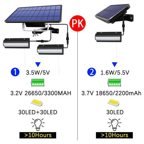 Norvo | Solpendel Utendørsbelysning | Dobbelt eller Enkelt Hode, IP65 Vanntett & Solcelledrevet for Terrasser, Låver, og Innendørsbruk