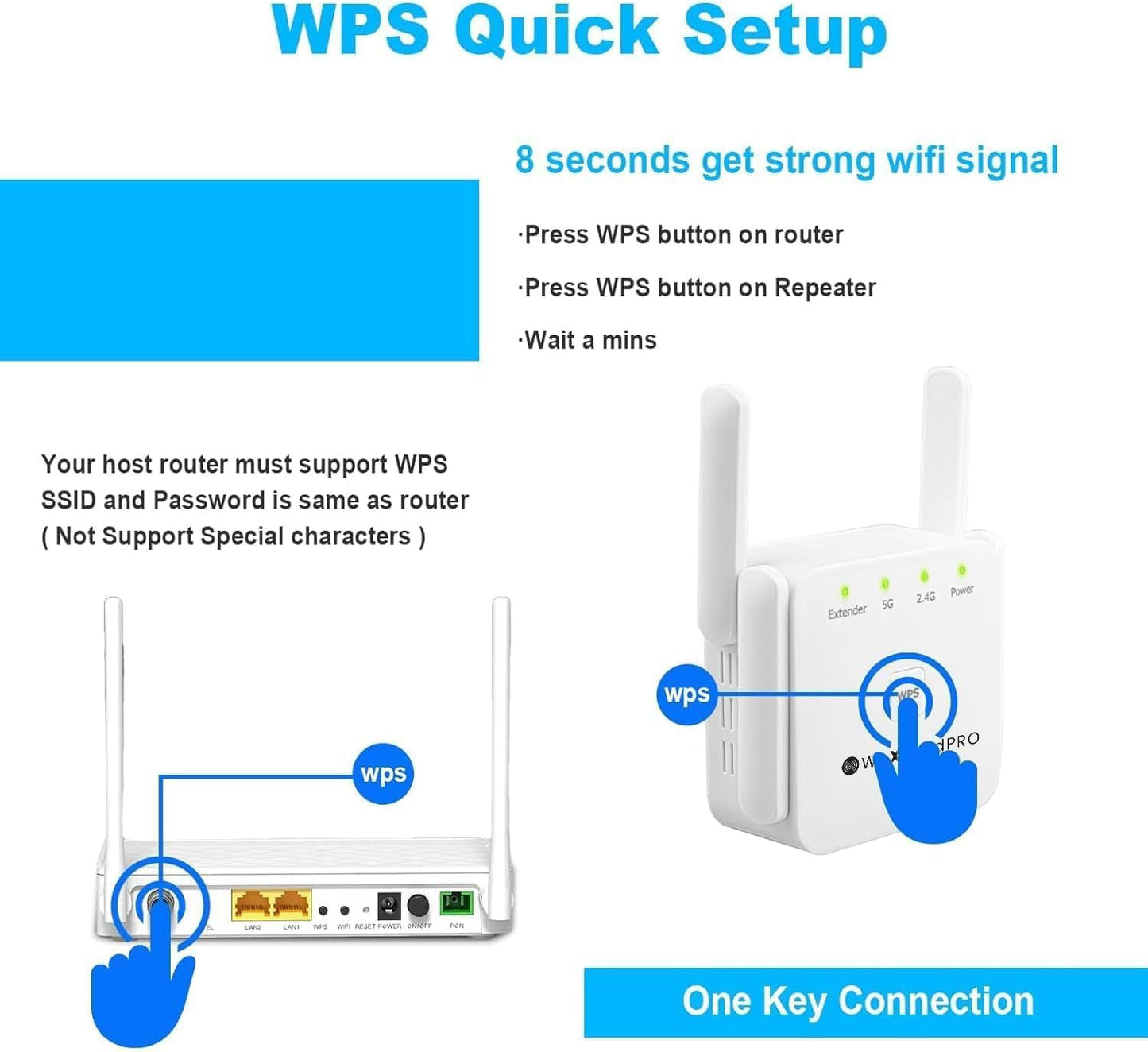 Norvo | 5G WiFi Booster – Beste WiFi-forlenger for raskere, sterkere tilkobling i Storbritannia