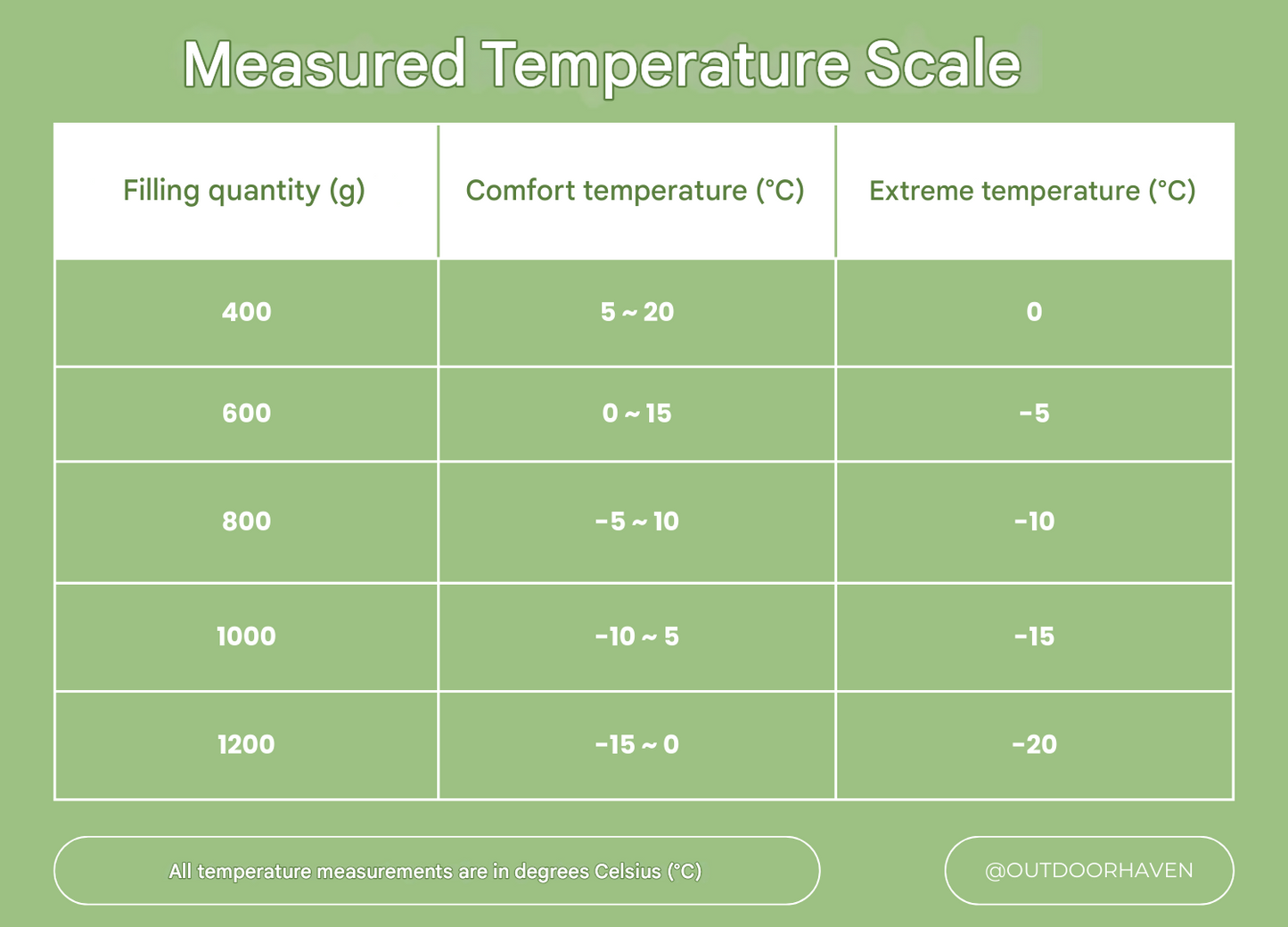 Norvo | Vinter Sovepose - ArcticNest