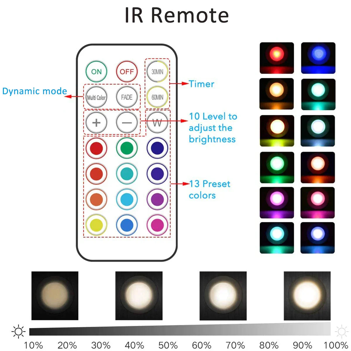 Frendorf | Trådløs RGB LED Under Skap Belysning - GlowyLed
